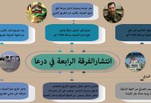 صورة كيف خطط حزب الله و”الرابعة” تهريب المخدرات إلى الأردن والسعودية